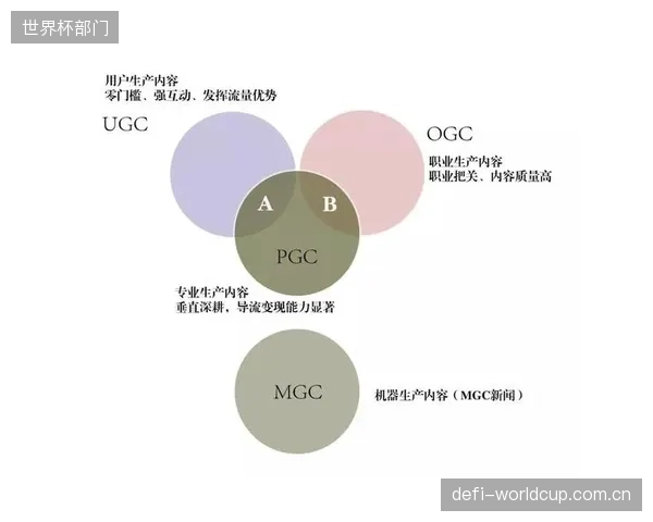 UGC平台的流量优势迫使传统体育转播方重新审视短视频剪辑权的价值